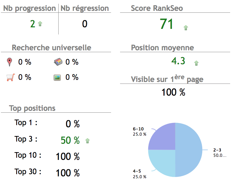 SEO création site internet